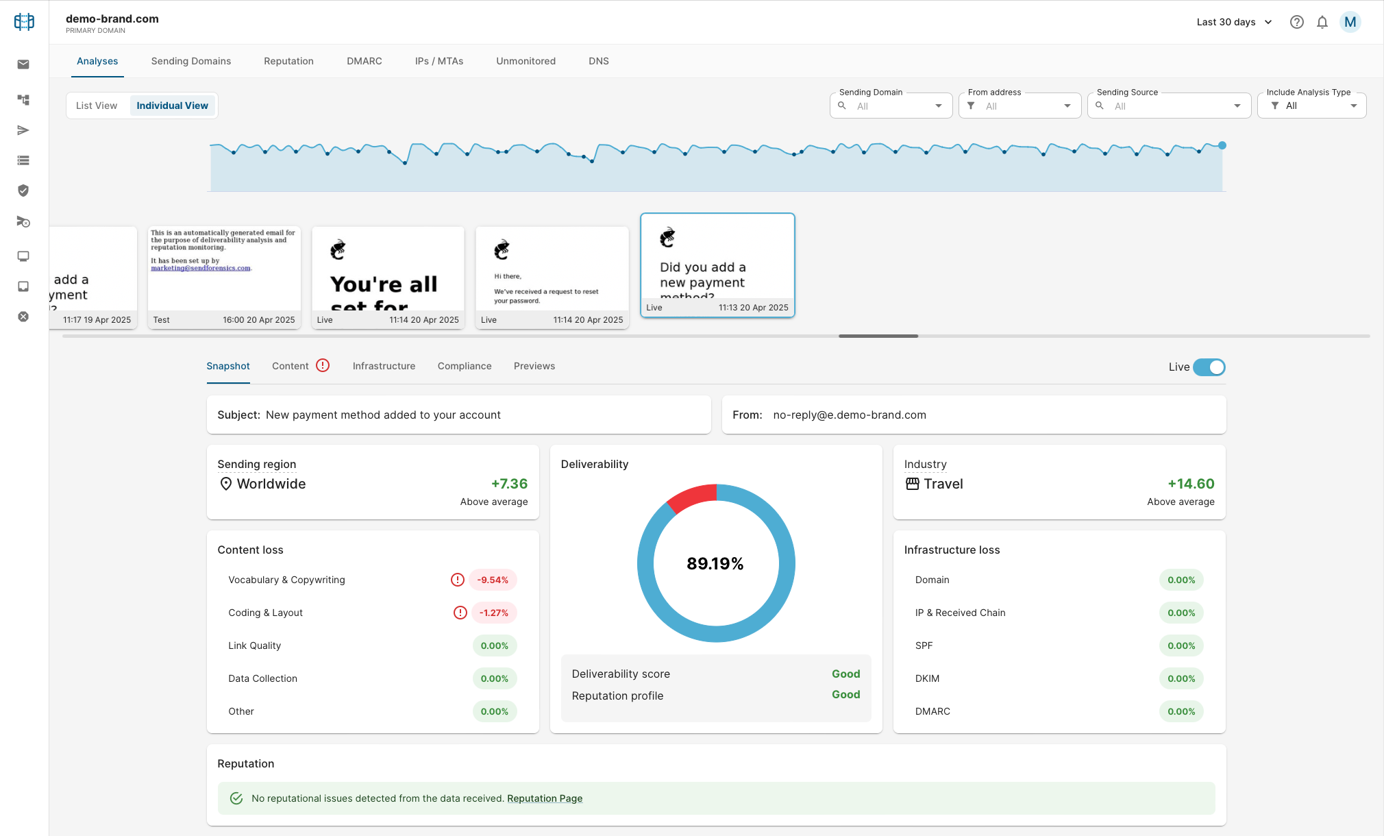 Live Transactional