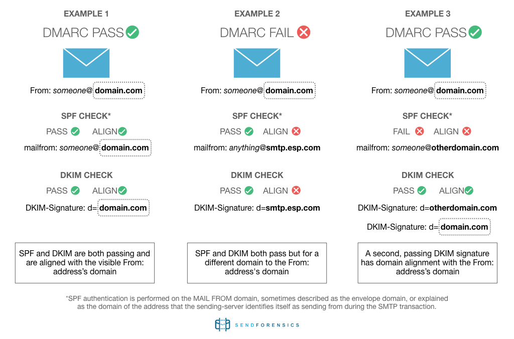 introduction-to-dmarc