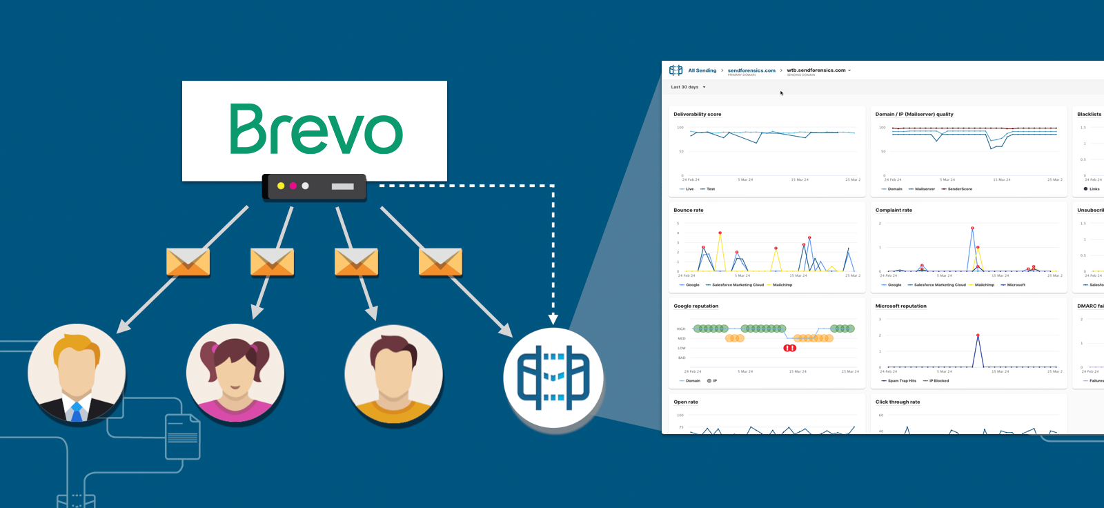 Complete Deliverability Picture
