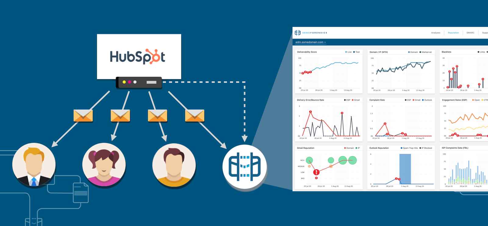Complete deliverability picture