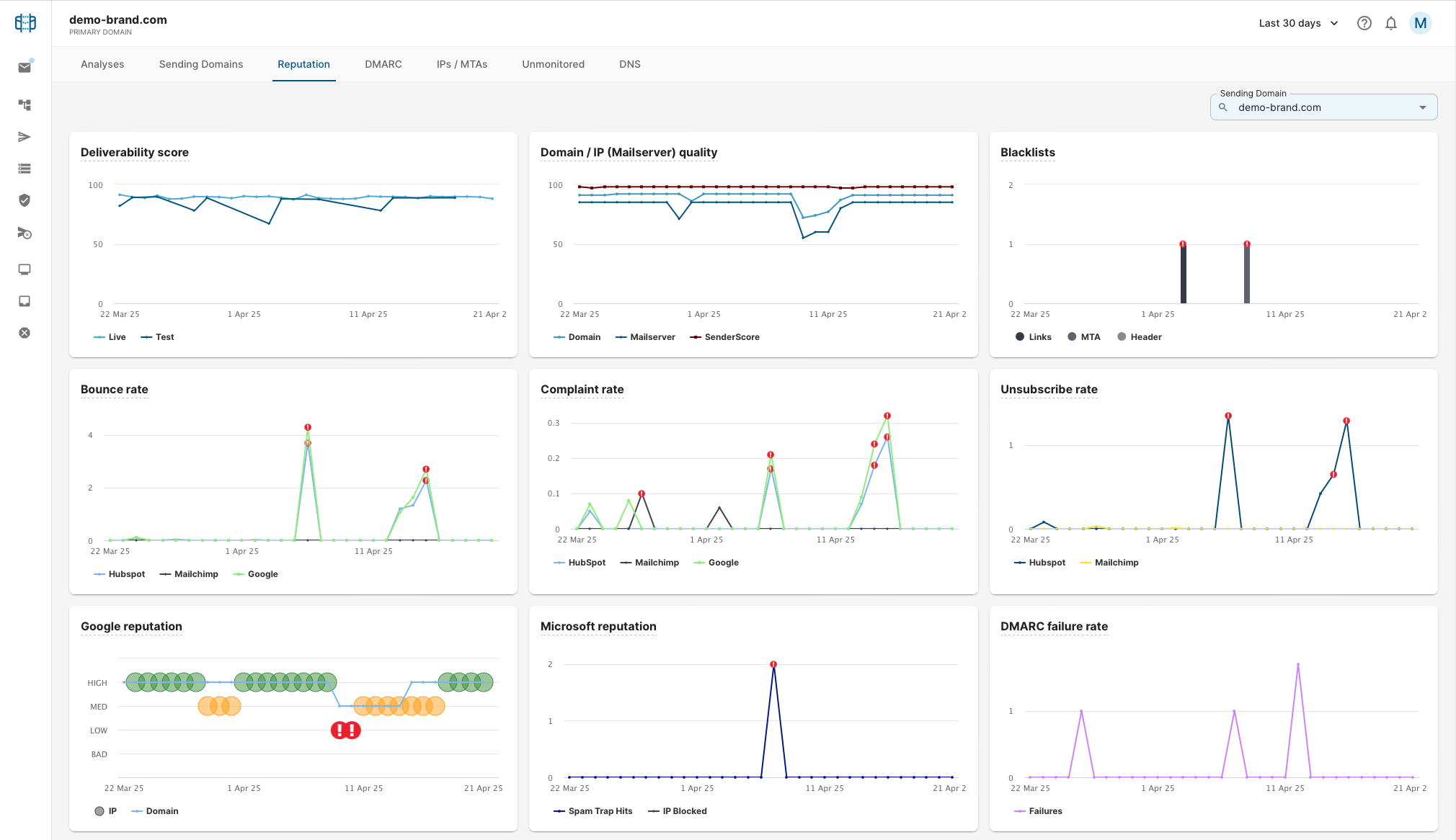 Reputation Dashboard
