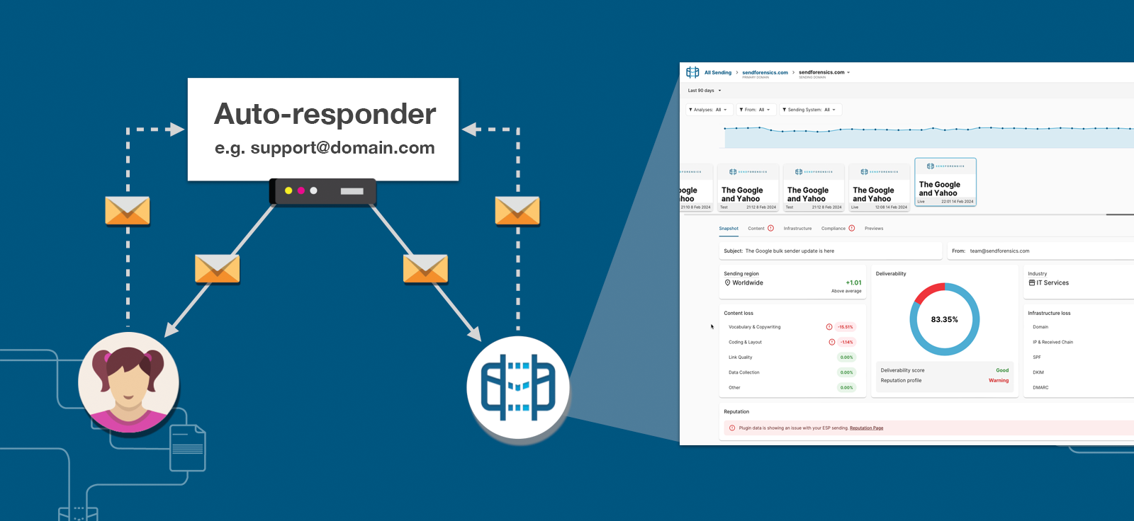 SendForensics as recipient
