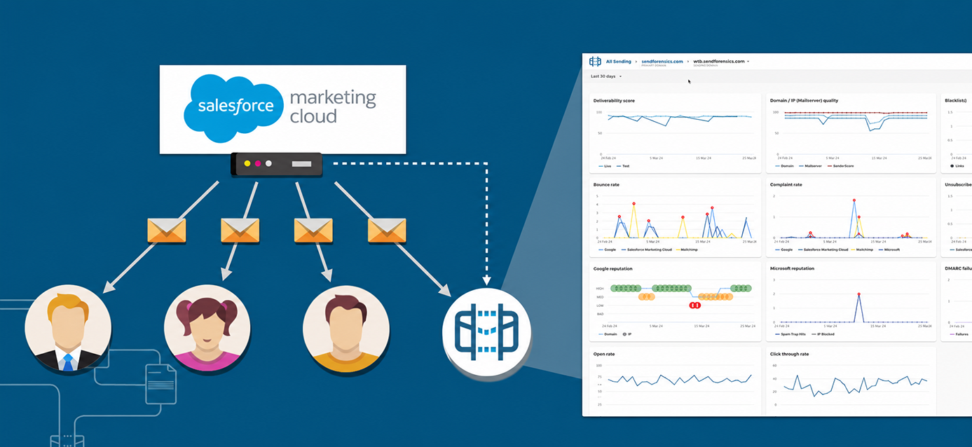 Complete Deliverability Picture