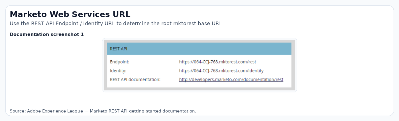 Marketo Web Services REST API endpoint documentation screenshot