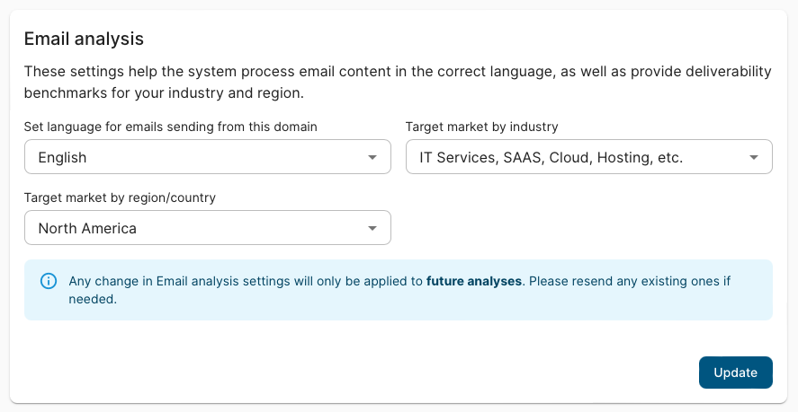email analysis